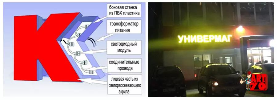 Буквы Буквы